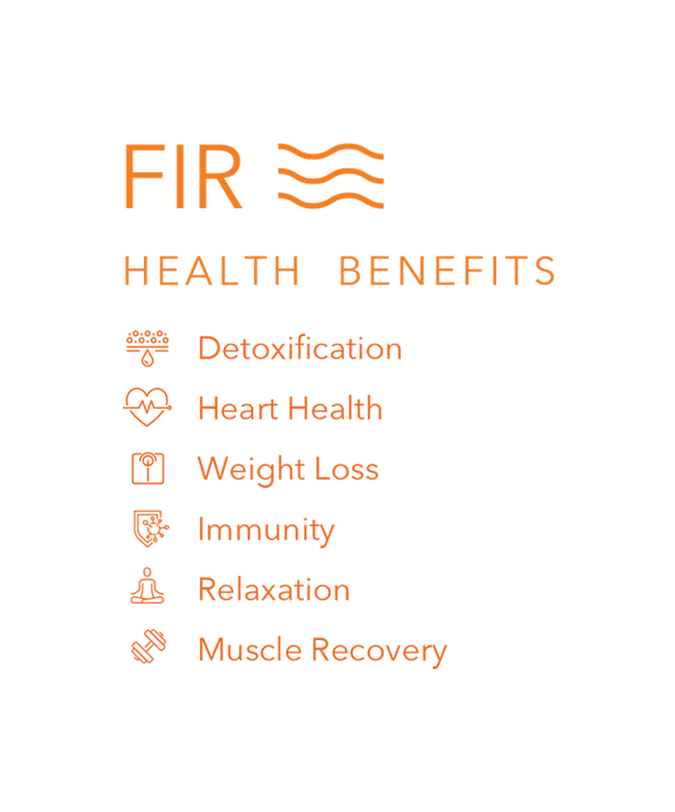 Infographic showing health benefits of FIR with icons on orange background.
